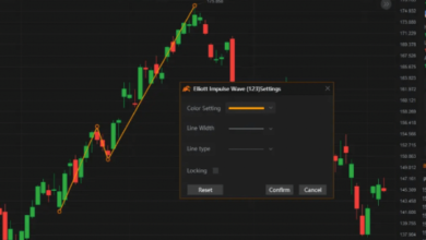 The Best Intraday Trading Platforms for 2024: Features and Reviews