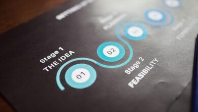 business performance analysis summary
